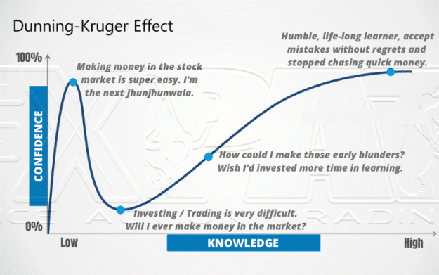 Click to Enlarge

Name: Dunning-Kruger-Effect.png
Size: 114 KB