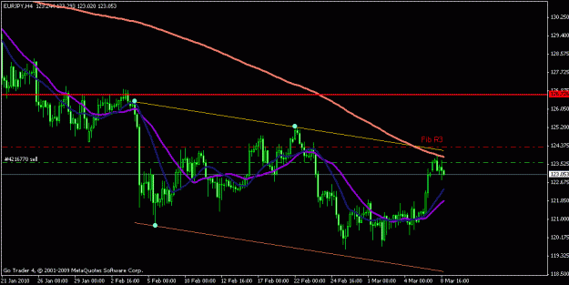 Click to Enlarge

Name: eurjpy.gif
Size: 15 KB