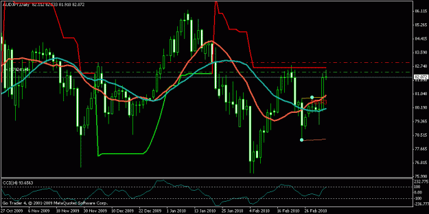 Click to Enlarge

Name: audjpy.gif
Size: 17 KB