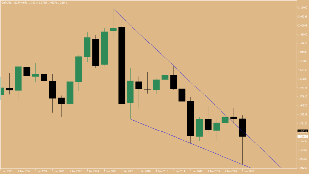 Click to Enlarge

Name: GBPUSD_x12Monthly.png
Size: 7 KB