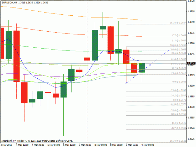 Click to Enlarge

Name: 4h master candle 3-8.gif
Size: 19 KB