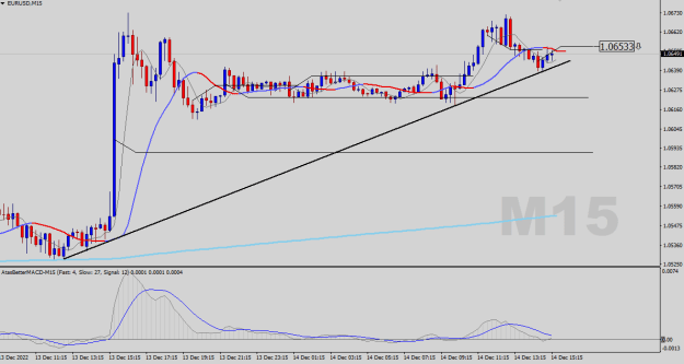 Click to Enlarge

Name: EURUSD-M15.png
Size: 17 KB