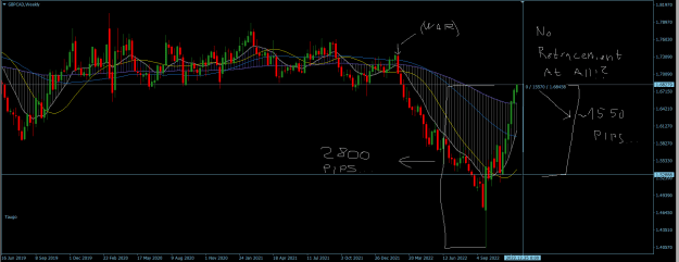 Click to Enlarge

Name: GBPCAD Weekly.png
Size: 28 KB