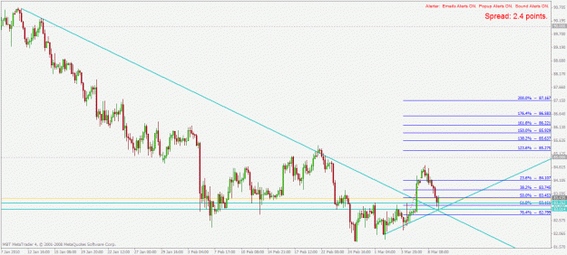 Click to Enlarge

Name: chfjpy h4 9.3.2010.gif
Size: 28 KB