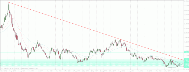 Click to Enlarge

Name: usdchf monthly .gif
Size: 34 KB