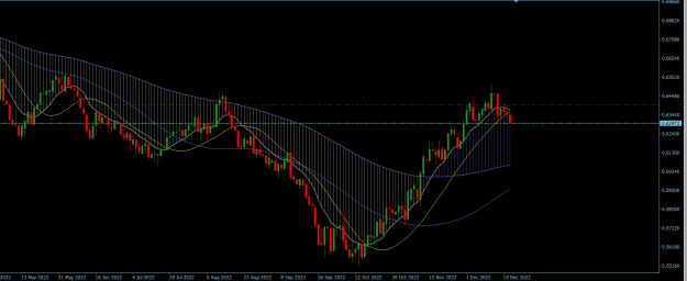 Click to Enlarge

Name: NZDUSD Daily.png
Size: 23 KB