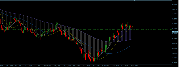 Click to Enlarge

Name: NZDUSD Daily.png
Size: 22 KB