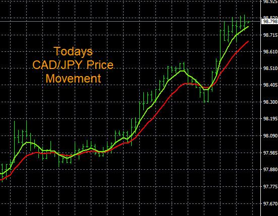 Click to Enlarge

Name: 12-27-2022 CADJPY Chart.jpg
Size: 106 KB