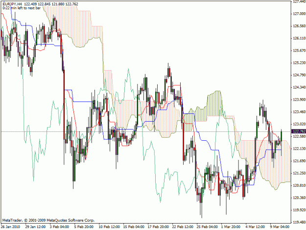 Click to Enlarge

Name: eurjpy4hrs.gif
Size: 29 KB