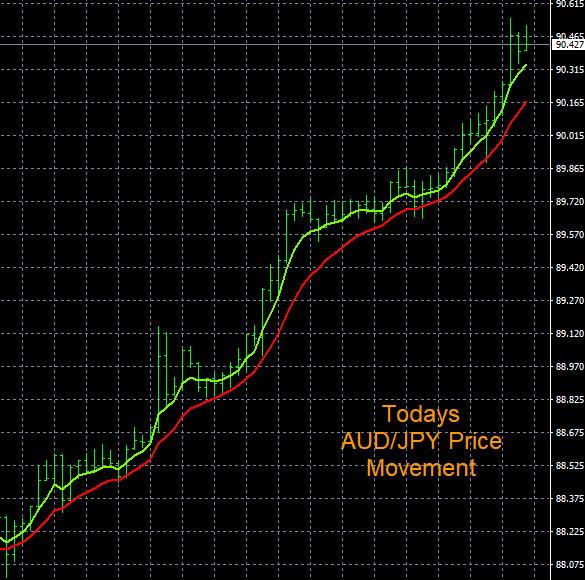 Click to Enlarge

Name: 1-4-2023 AUDJPY Chart.jpg
Size: 144 KB