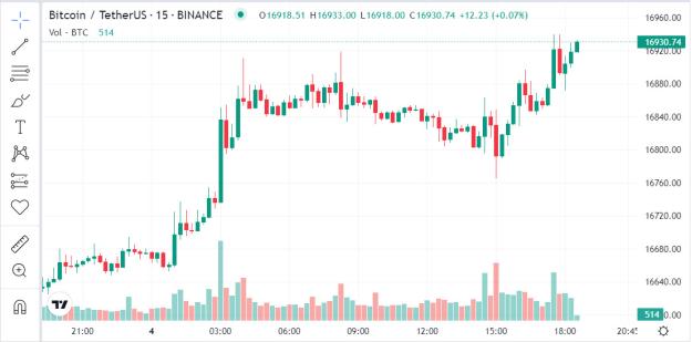 Click to Enlarge

Name: 1-4-2023 BTC Chart.jpg
Size: 119 KB