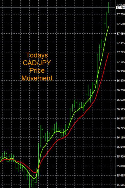 Click to Enlarge

Name: 1-4-2023 CADJPY Chart.jpg
Size: 127 KB