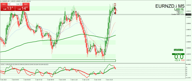 Click to Enlarge

Name: EURNZD.iM5.png
Size: 41 KB