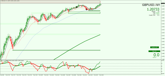 Click to Enlarge

Name: GBPUSD.iM1.png
Size: 29 KB