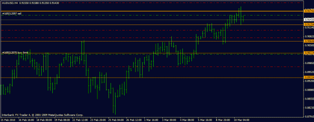 Click to Enlarge

Name: audusd 10-3-10.gif
Size: 14 KB