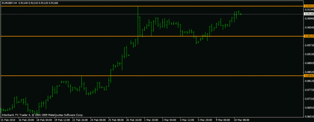Click to Enlarge

Name: eurgbp 10-3-10.gif
Size: 11 KB