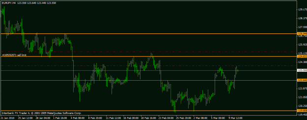 Click to Enlarge

Name: eurjpy 10-3-10.gif
Size: 14 KB