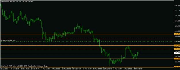 Click to Enlarge

Name: gbpjpy 10-3-10.gif
Size: 13 KB