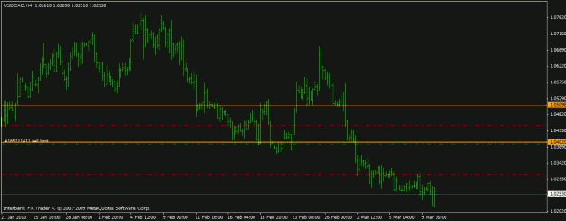 Click to Enlarge

Name: usdcad 10-3-10.gif
Size: 14 KB