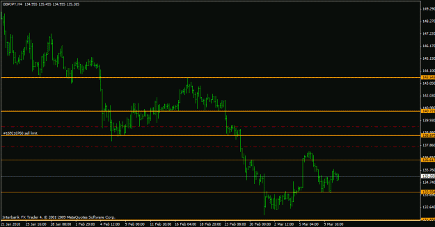 Click to Enlarge

Name: gbpjpy 10-3-10.gif
Size: 15 KB