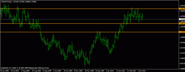 Click to Enlarge

Name: usdchf 10-3-10.gif
Size: 14 KB