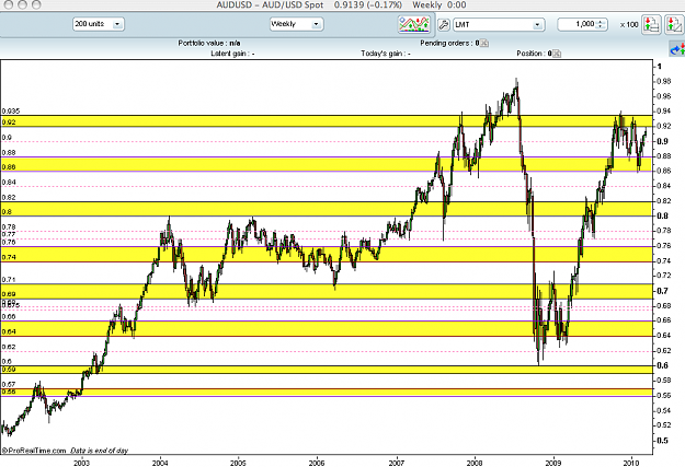 Click to Enlarge

Name: audusd wk s:r.png
Size: 48 KB