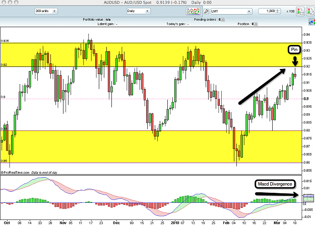 Click to Enlarge

Name: audusd daily 11 march.png
Size: 60 KB