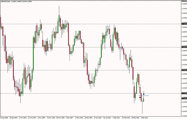 Click to Enlarge

Name: gbpnzd daily 2.png
Size: 14 KB