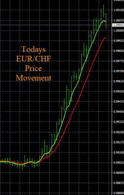 Click to Enlarge

Name: 1-11-2023 EURCHF Chart.jpg
Size: 115 KB