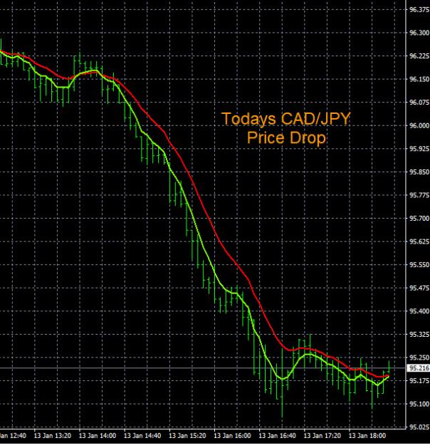 Click to Enlarge

Name: 1-13-2023 CADJPY Chart.jpg
Size: 165 KB