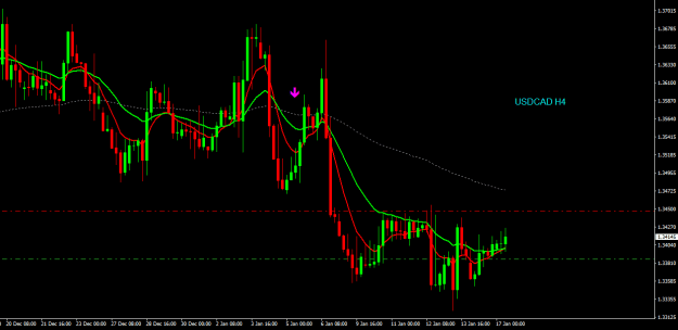 Click to Enlarge

Name: usdcad h4.png
Size: 14 KB