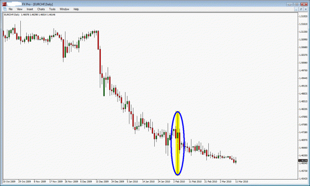 Click to Enlarge

Name: eurchf.gif
Size: 26 KB