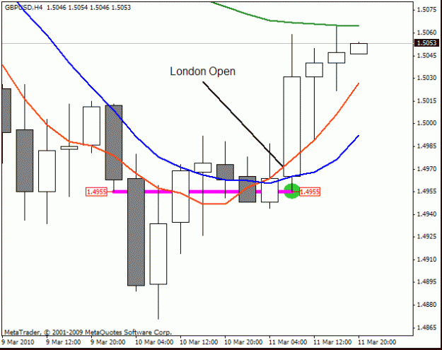 Click to Enlarge

Name: gbpusd pa at london open.gif
Size: 14 KB