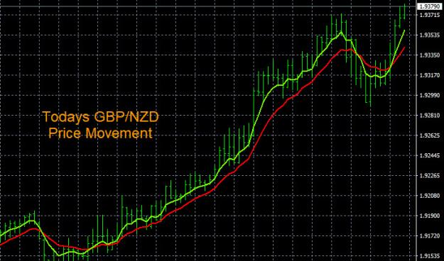 Click to Enlarge

Name: 1-19-2023 GBPNZD Chart.jpg
Size: 140 KB