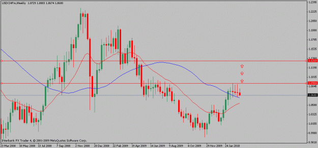 Click to Enlarge

Name: usdchf-03-11-10.gif
Size: 15 KB