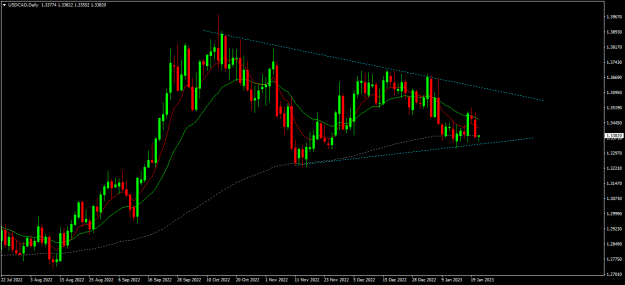 Click to Enlarge

Name: usdcad d1.png
Size: 16 KB