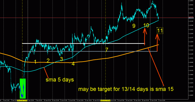Click to Enlarge

Name: gbpusd 15 min.gif
Size: 39 KB