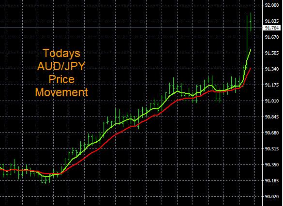 Click to Enlarge

Name: 1-23-2023 AUDJPY Chart.jpg
Size: 109 KB