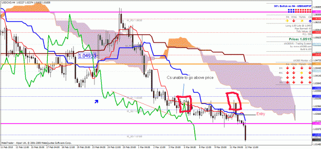 Click to Enlarge

Name: usdcad.gif
Size: 45 KB