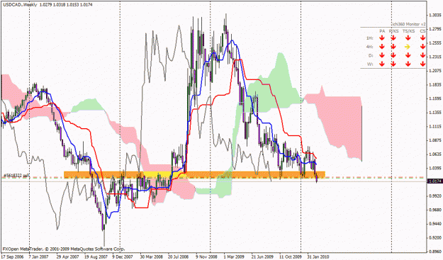 Click to Enlarge

Name: usdcad weekly.gif
Size: 34 KB