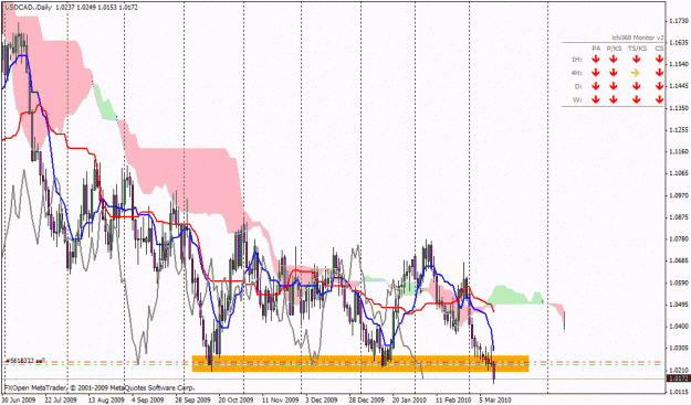 Click to Enlarge

Name: usdcad daily.gif
Size: 34 KB