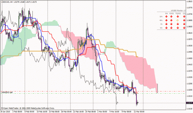 Click to Enlarge

Name: usdcad 4h.gif
Size: 32 KB