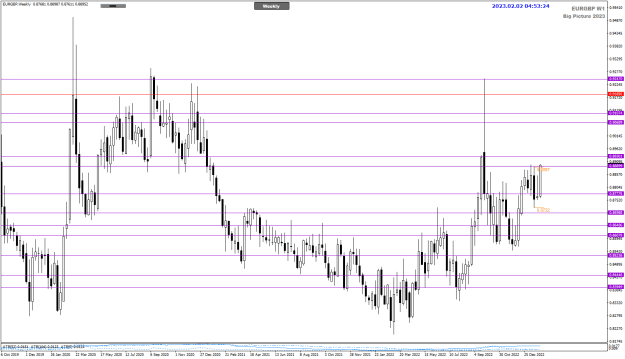 Click to Enlarge

Name: EURGBP Feb02 Weekly Big Picture 2-2-2023 12-53-27 pm.png
Size: 22 KB