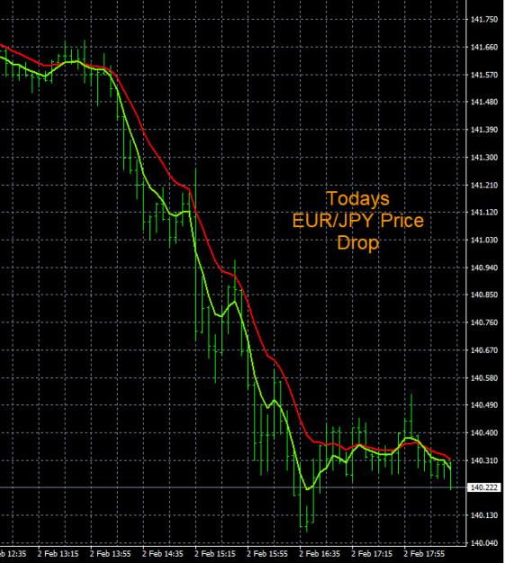 Click to Enlarge

Name: 2-2-2023 EURJPY Chart.jpg
Size: 176 KB