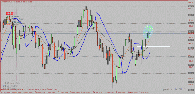 Click to Enlarge

Name: aujpy daily.gif
Size: 31 KB