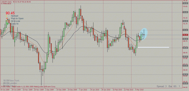 Click to Enlarge

Name: usdjpy daily.gif
Size: 25 KB
