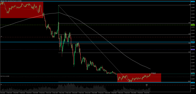 Click to Enlarge

Name: Trade 01b - GBPUSD Long.png
Size: 21 KB