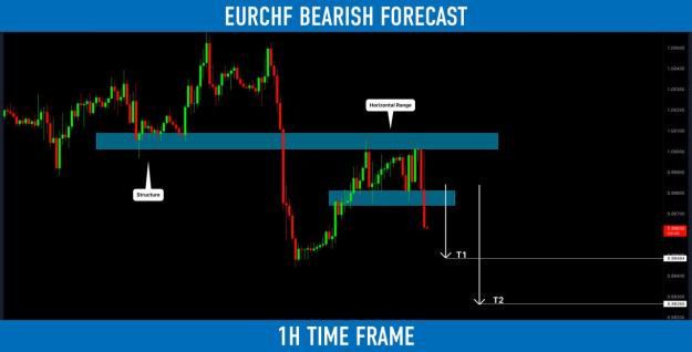 Click to Enlarge

Name: eurchf.jpg
Size: 55 KB