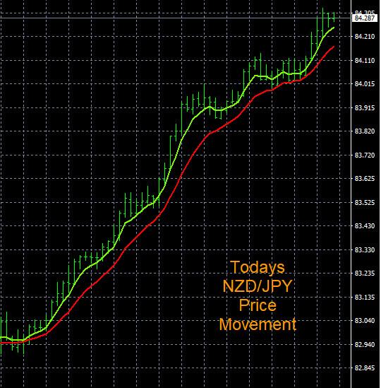 Click to Enlarge

Name: 2-13-2023 NZDJPY Chart.jpg
Size: 128 KB