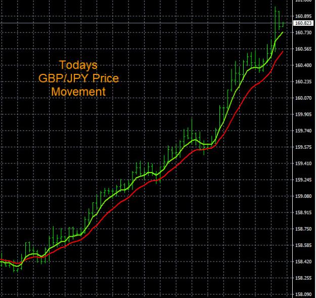 Click to Enlarge

Name: 2-13-2023 GBPJPY Chart.jpg
Size: 160 KB